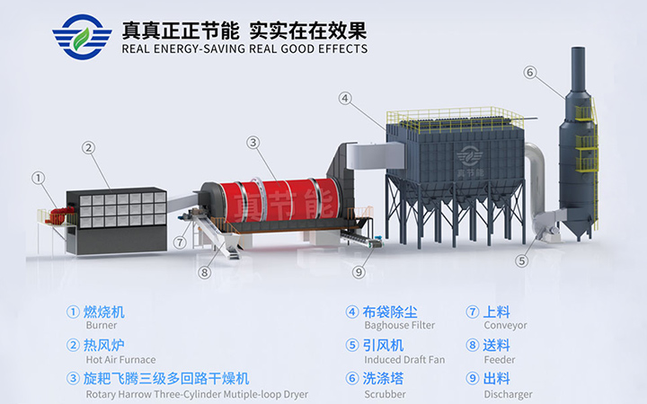 碳化硅污泥烘干機設備結(jié)構(gòu)組成圖